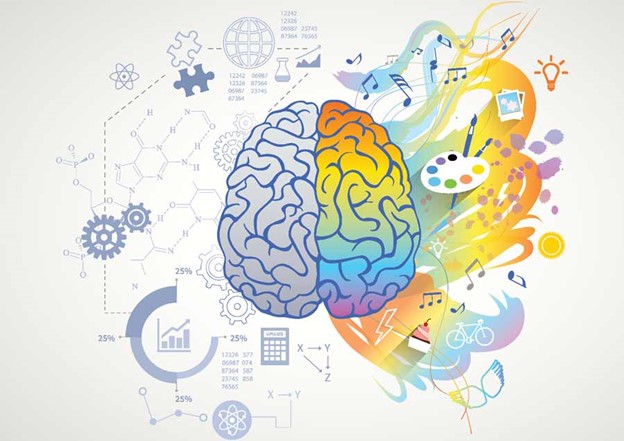 تکنیک های حل مسئله و خلاقیت