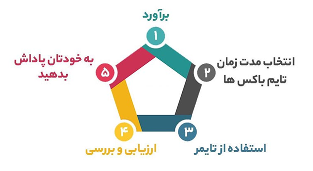 نمونه تایم باکسینگ