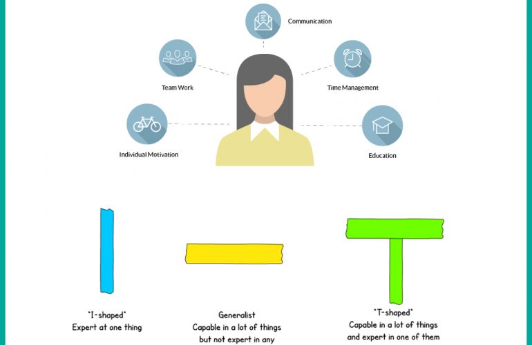 مهارت T شکل از دیدگاه دکتر ماکان آریا پارسا