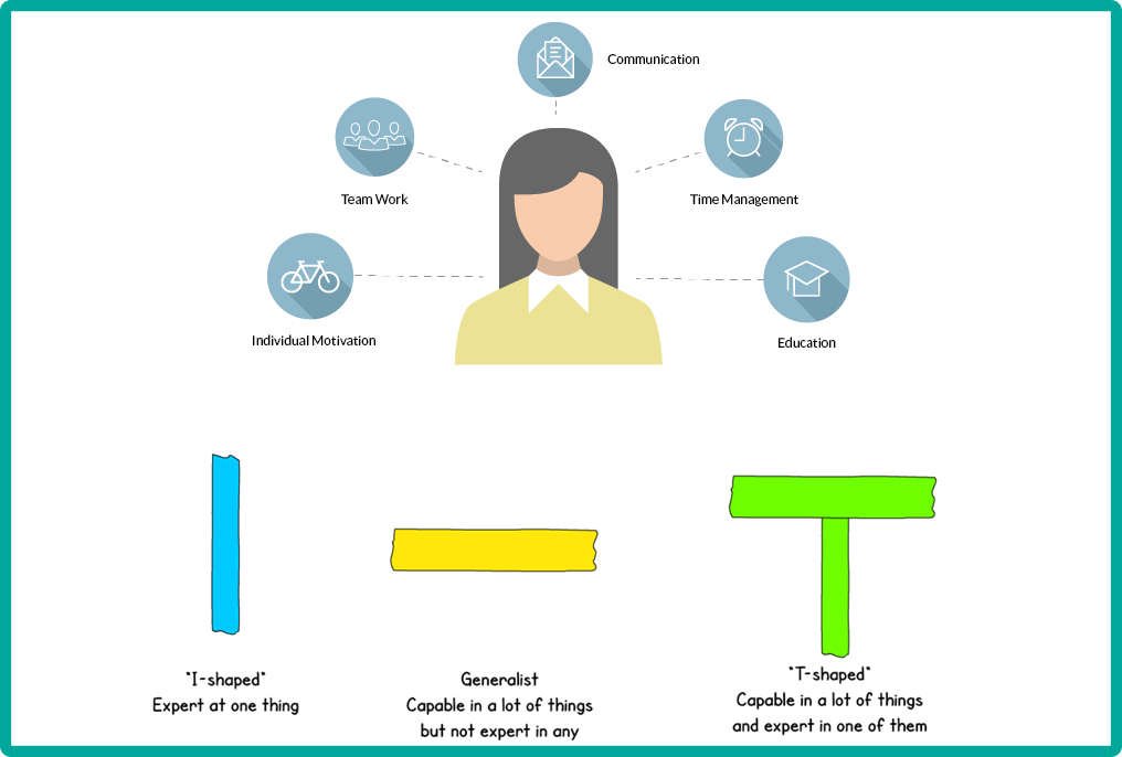 مهارت T شکل از دیدگاه دکتر ماکان آریا پارسا