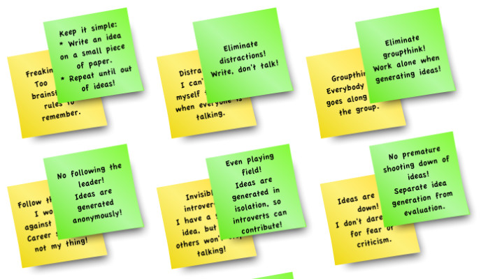 مراحل یادداشت نویسی کرافورد