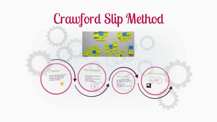 روش کرافورد